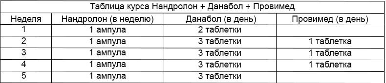 схема приема нандролон деканата схема приема нандролон деканата